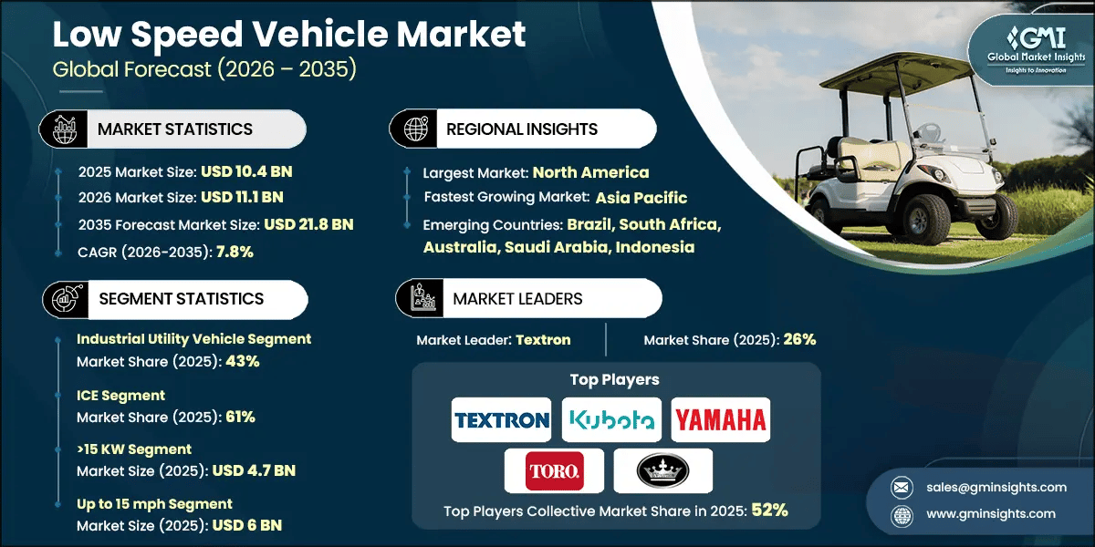 Low Speed Vehicle Market