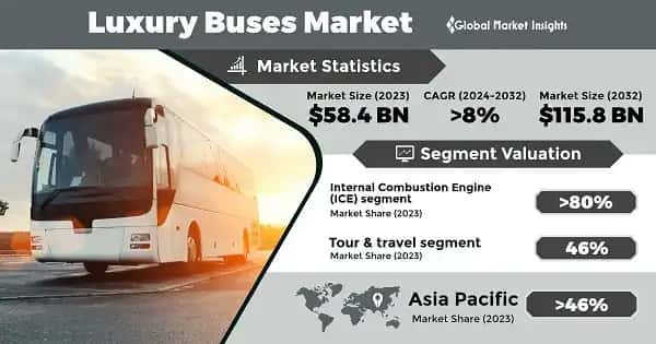 Luxury Buses Market