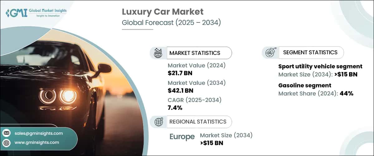 Luxury Car Market