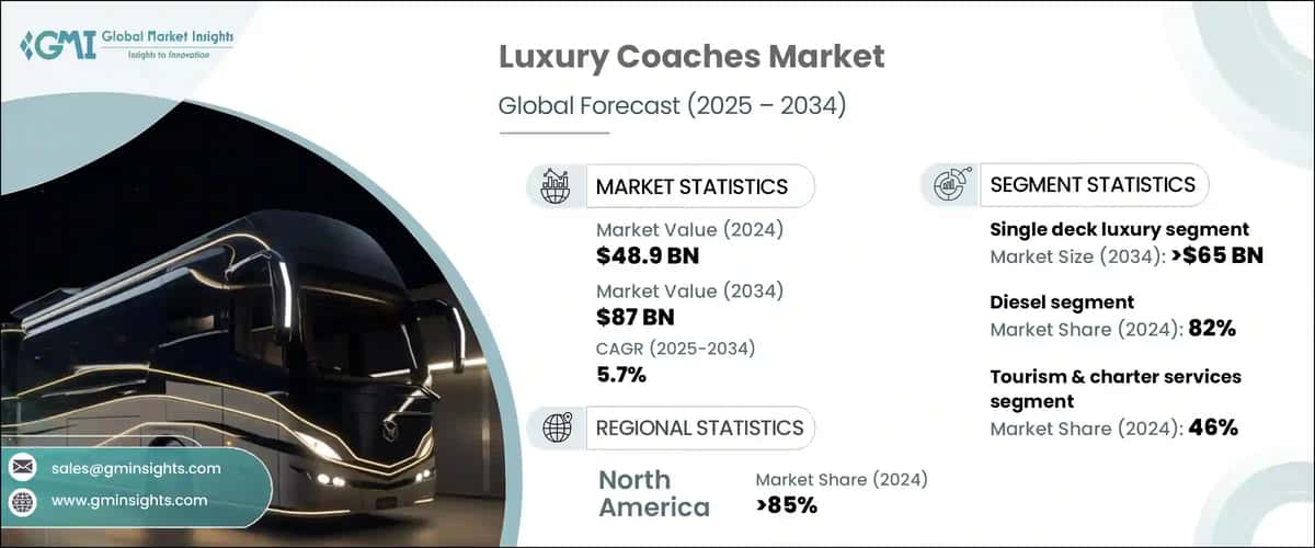 Luxury Coaches Market