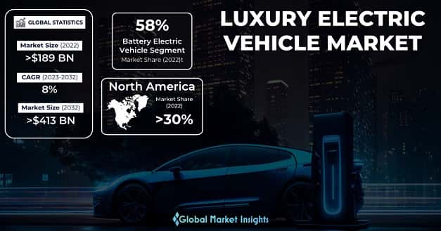 Luxury Electric Vehicle (EV) Market