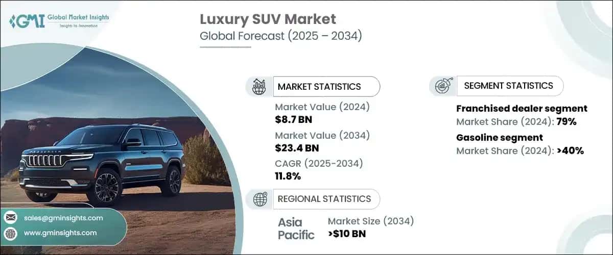 Luxury SUV Market