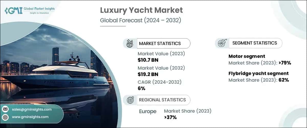 Luxury Yacht Market 