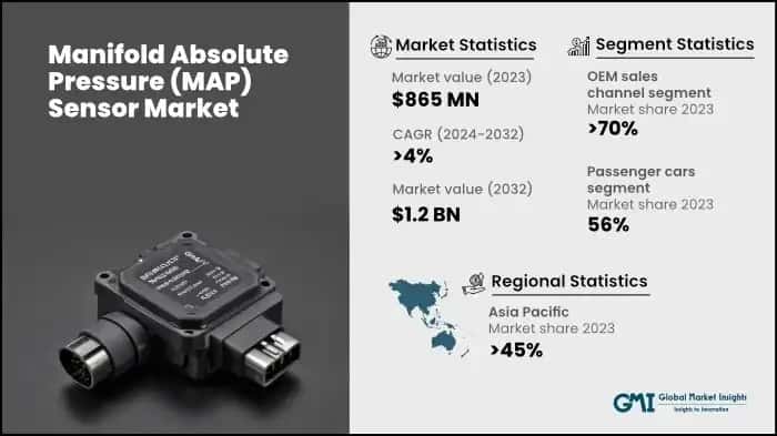 Manifold Absolute Pressure Sensor Market
