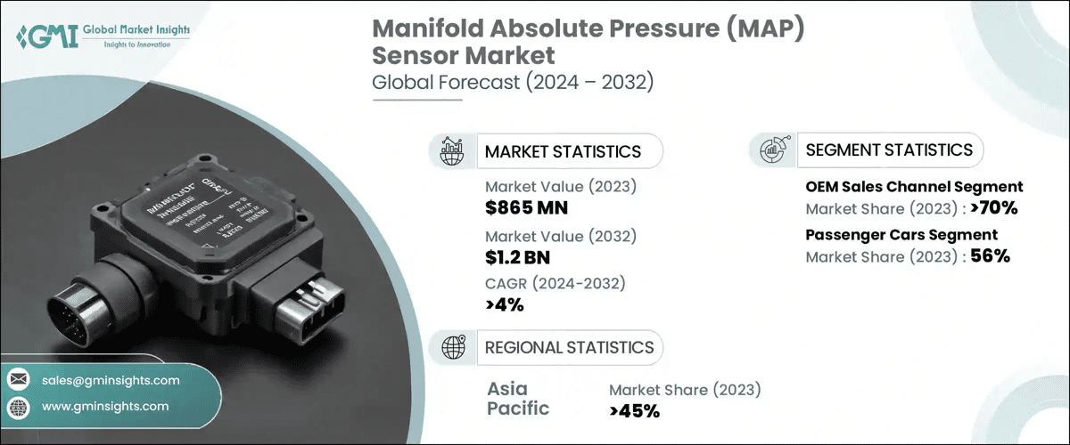 Manifold Absolute Pressure Sensor Market