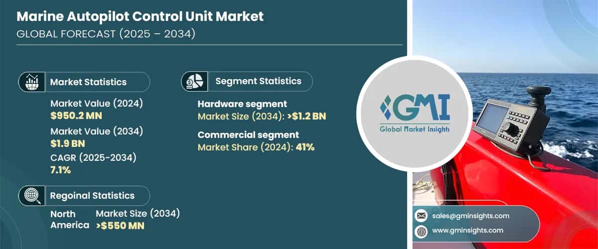 Marine Autopilot Control Unit Market