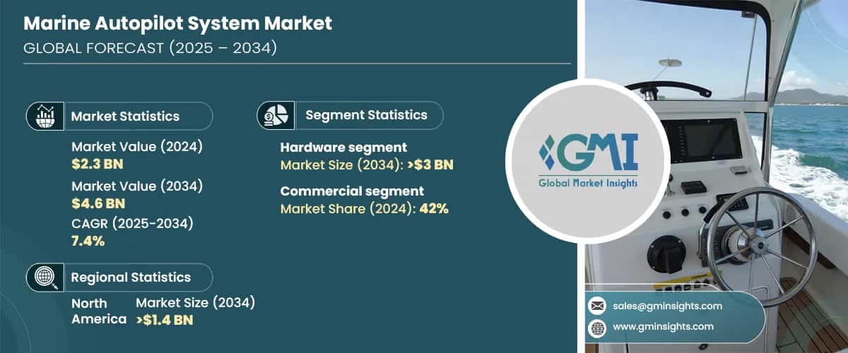 Marine Autopilot System Market