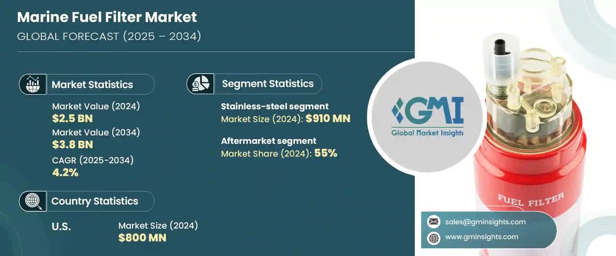 Marine Fuel Filter Market