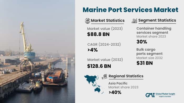 Marine Port Services Market