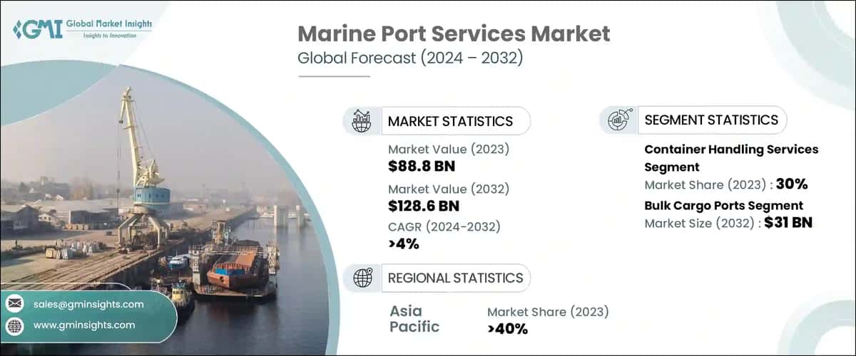Marine Port Services Market