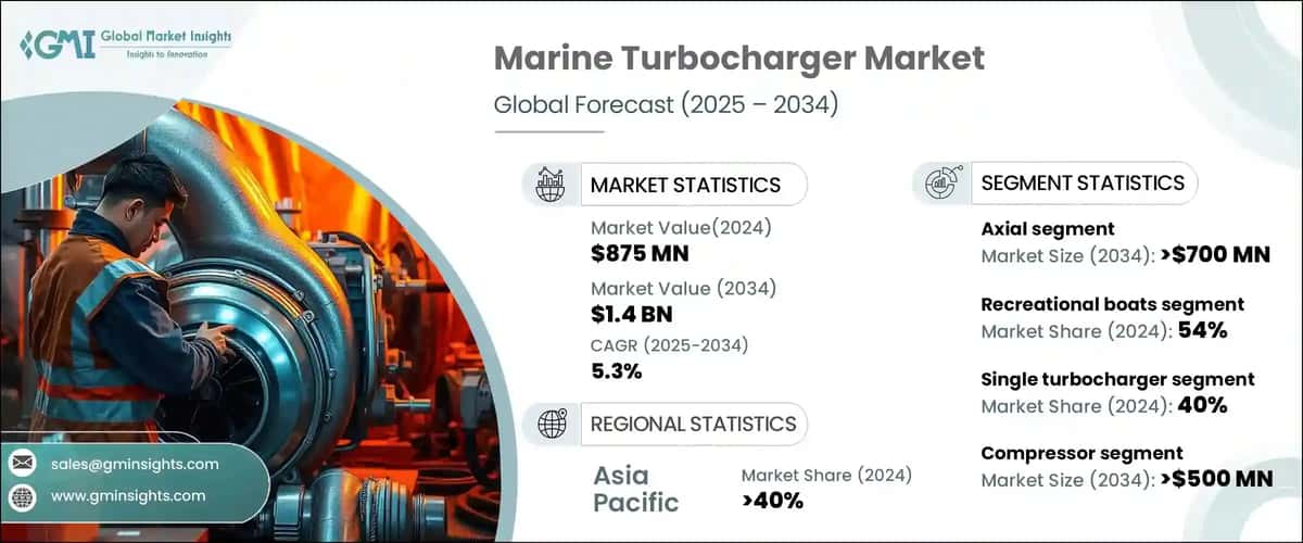 Marine Turbocharger Market