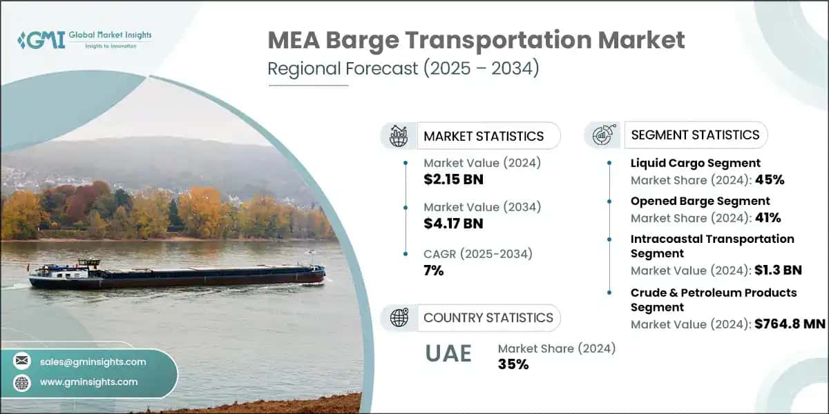 MEA Barge Transportation Market