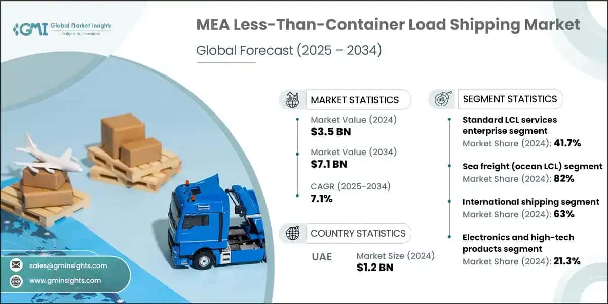 MEA LCL Shipping market