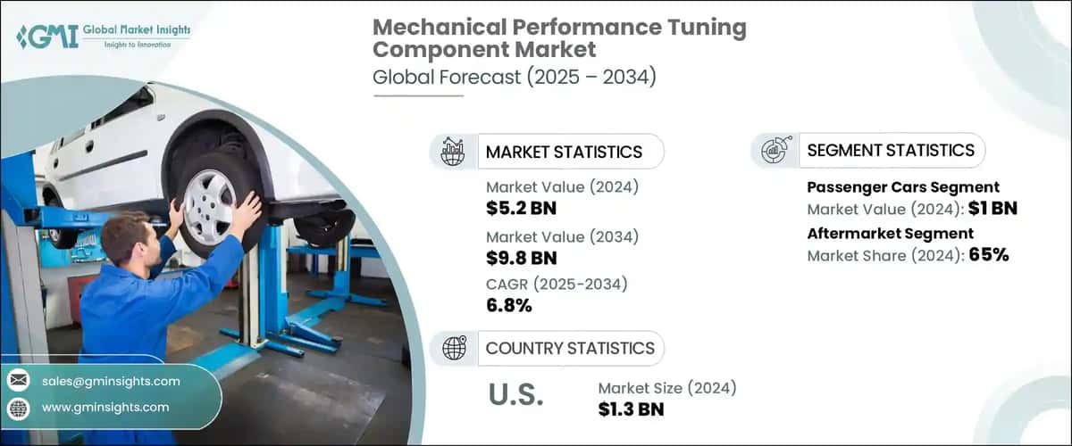 Mechanical Performance Tuning Component Market