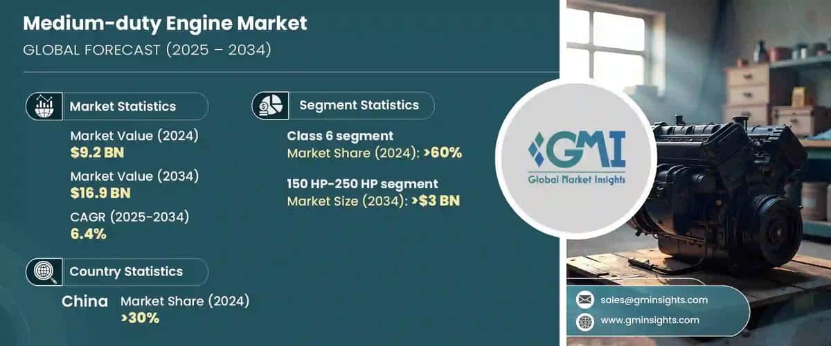 Medium-duty Engine Market