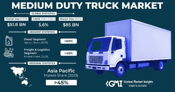Medium Duty Truck Market