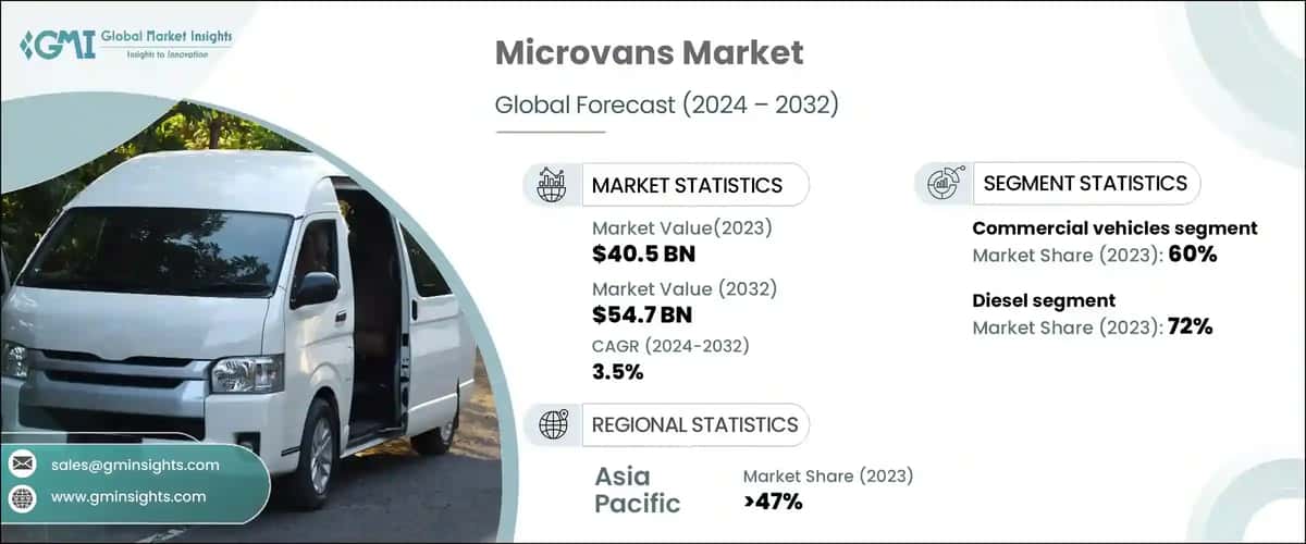 Microvans Market
