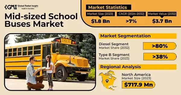 Mid-sized School Buses Market