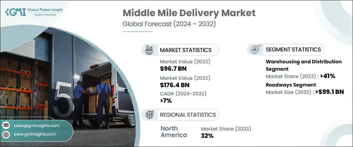 Middle Mile Delivery Market