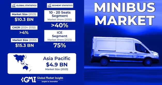 Minibus Market