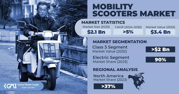 Mobility Scooters Market
