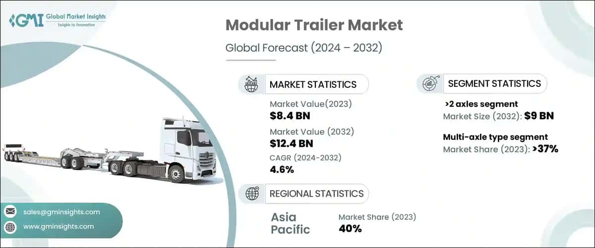 Modular Trailer Market
