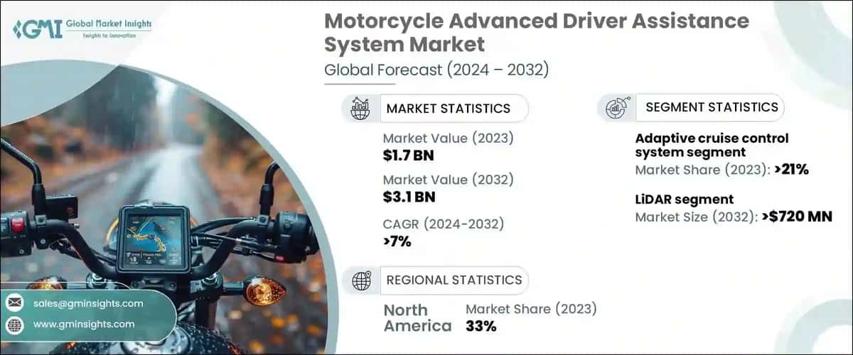 Motorcycle Advanced Driver Assistance System Market