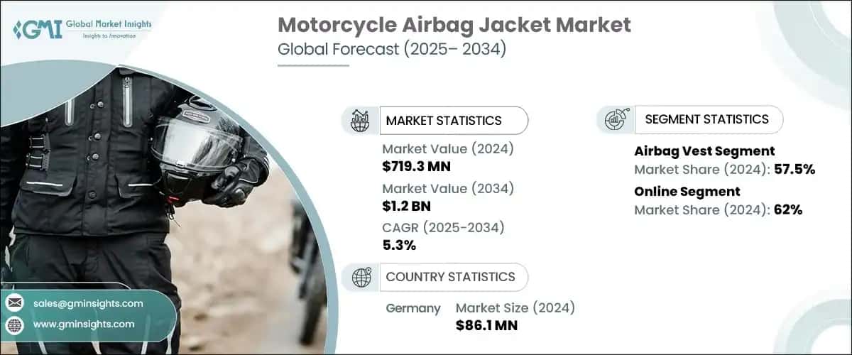 Motorcycle Airbag Jacket Market