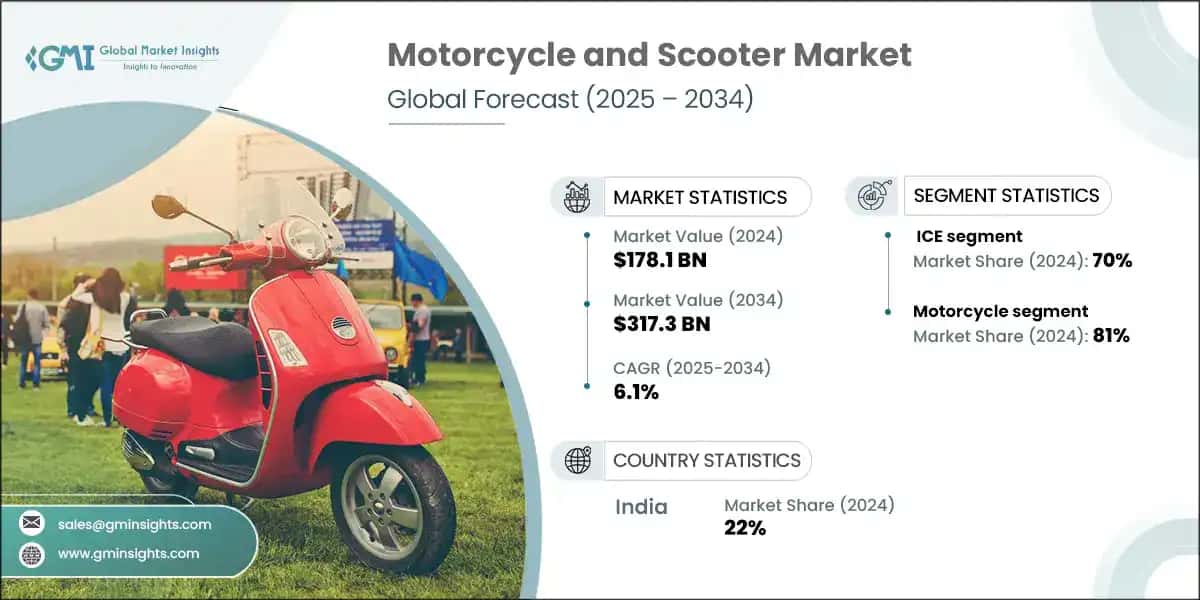 Mercato delle motociclette e degli scooter