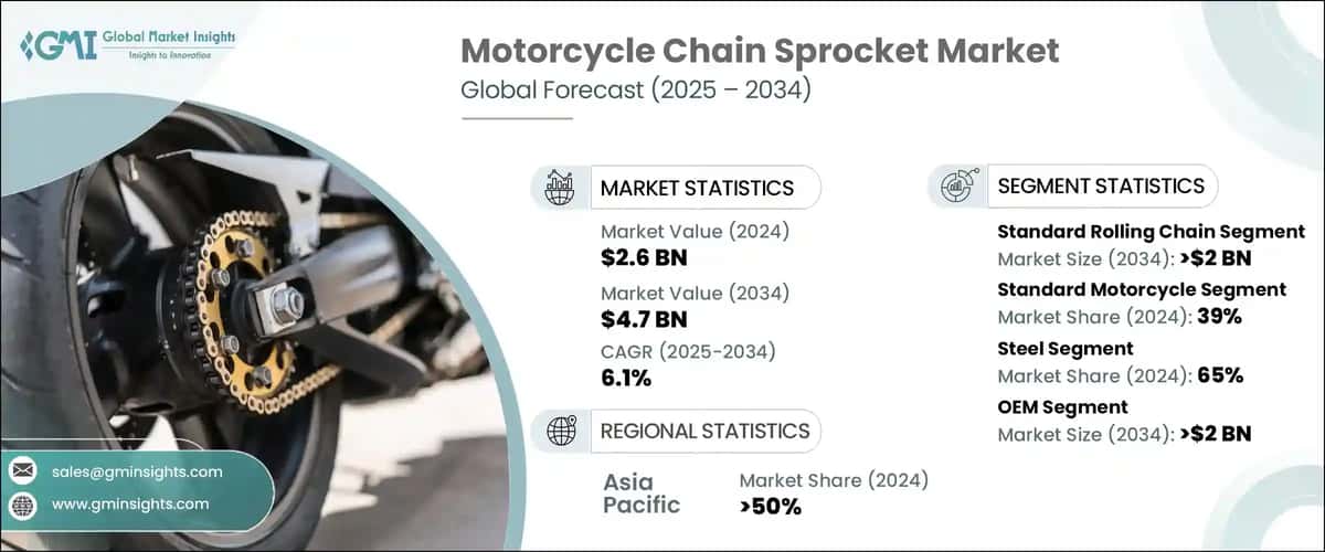 Motorcycle Chain Sprocket Market