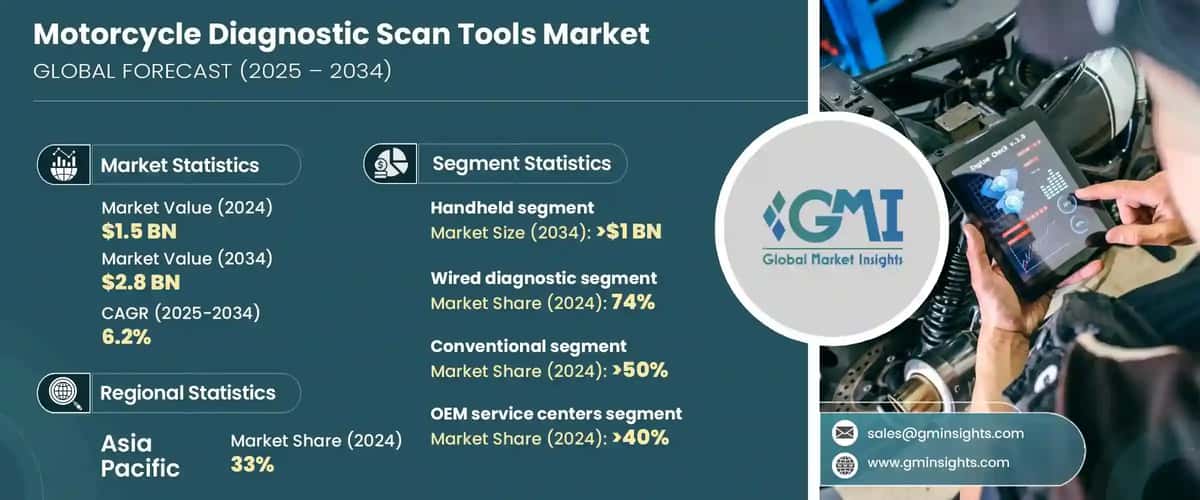 Motorcycle Diagnostic Scan Tools Market