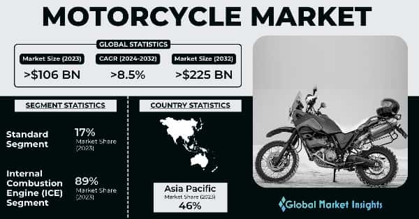 Motorcycle Market