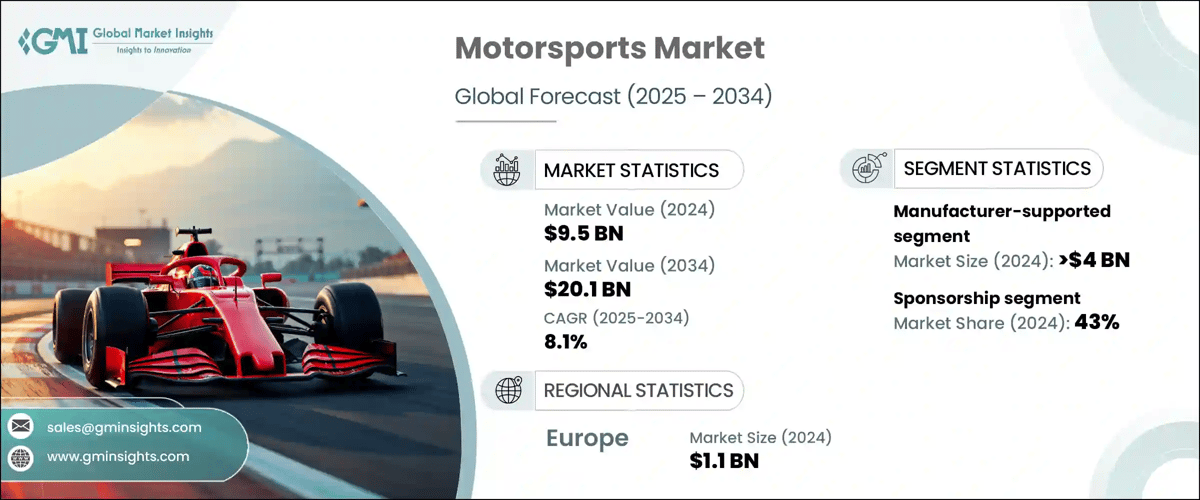 Motorsport Market