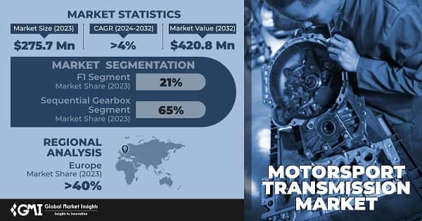 Motorsport Transmission Market