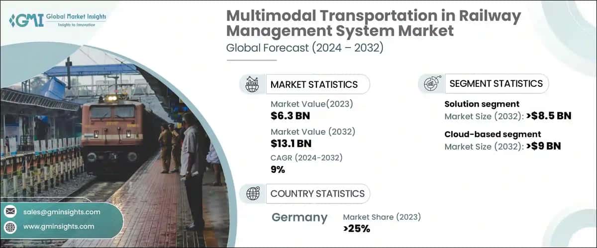 Multimodal Transportation in Railway Management System Market