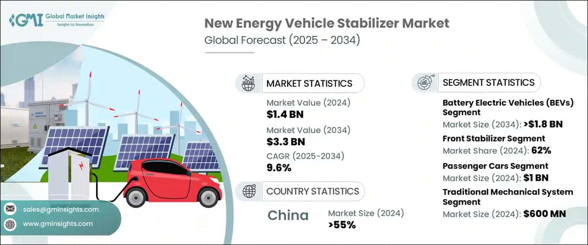 New Energy Vehicle Stabilizer Market