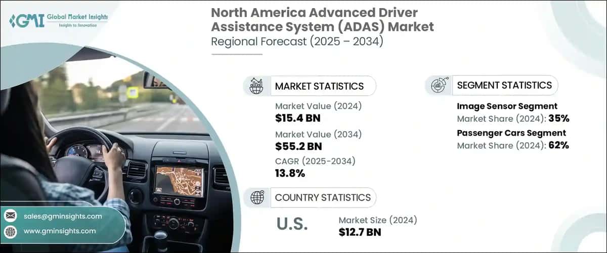 North America Advanced Driver Assistance System Market