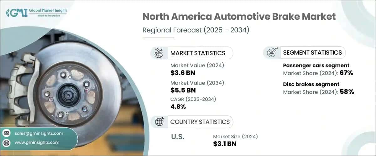 North America Automotive Brake Market