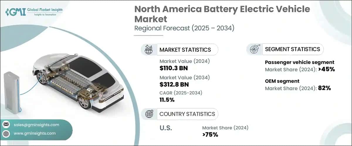 North America Battery Electric Vehicle Market