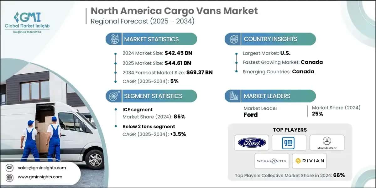 North America Cargo Vans Market