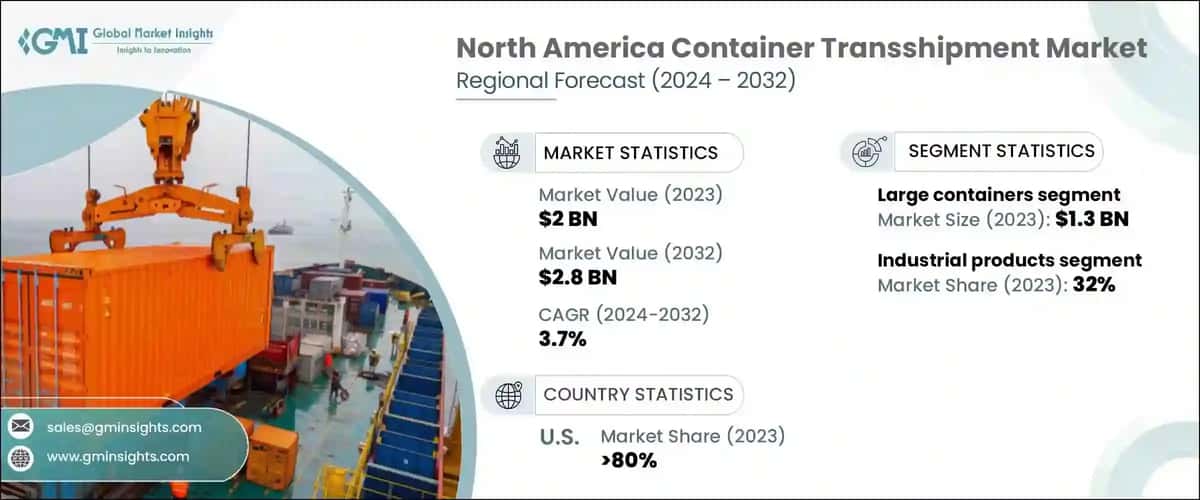 North America Container Transshipment Market