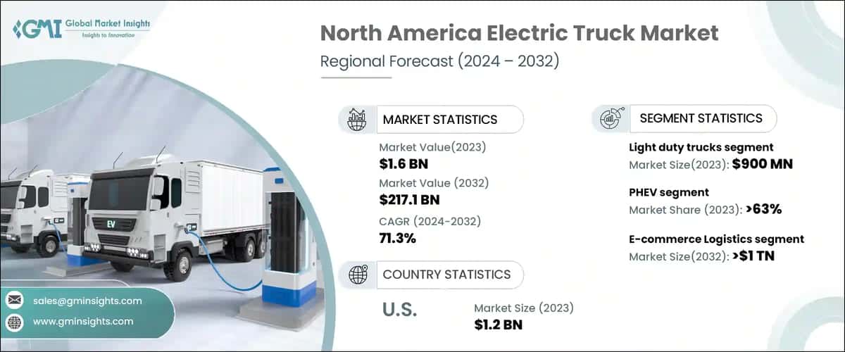 North America Electric Truck Market