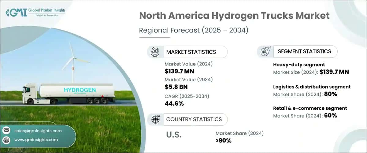North America Hydrogen Trucks Market