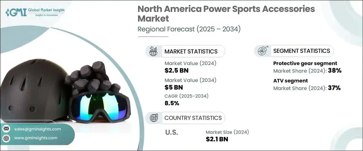 North America Power Sports Accessories Market