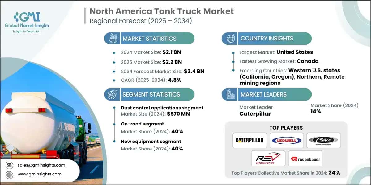 North America Tank Truck Market