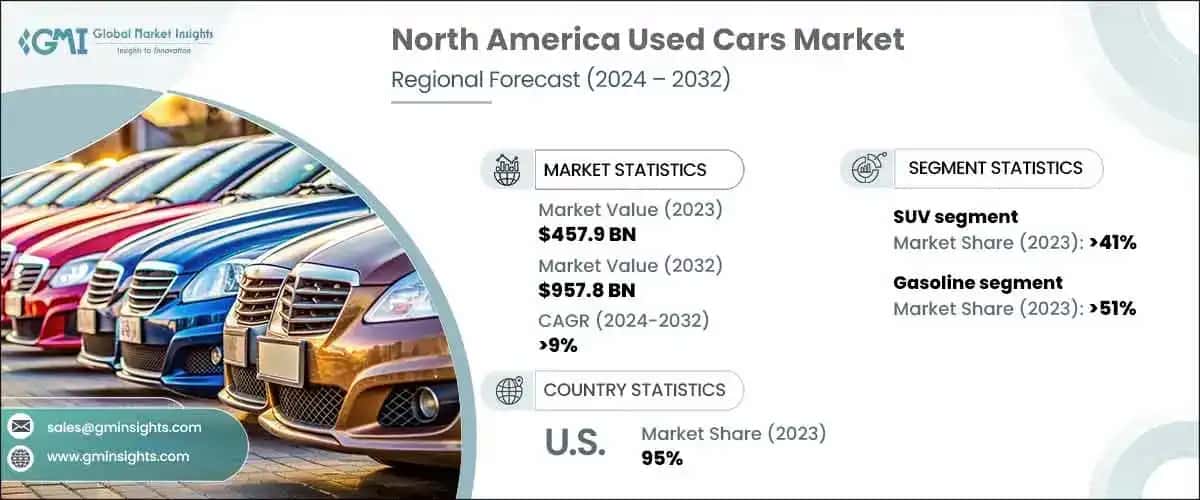 North America Used Cars Market