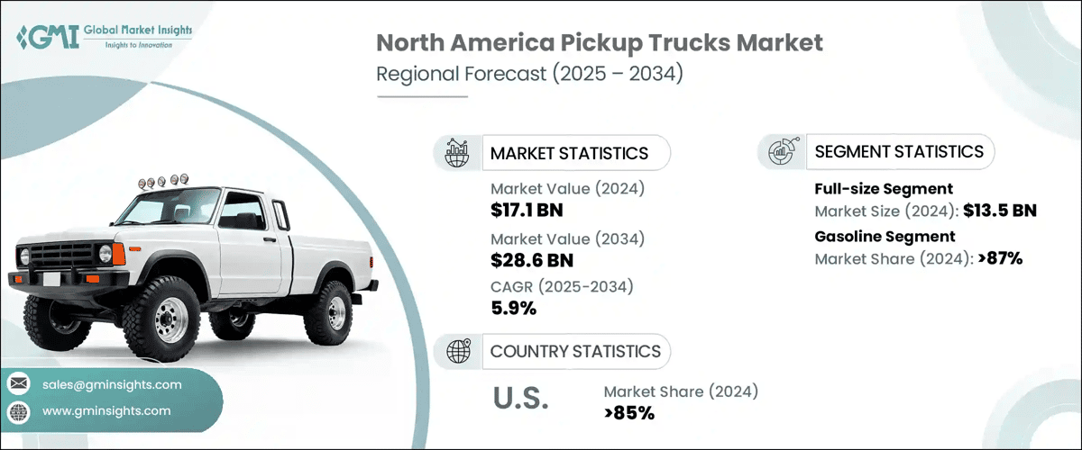 North America Used Pickup Truck Market
