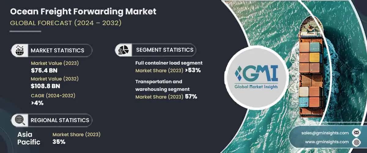 Ocean Freight Forwarding Market
