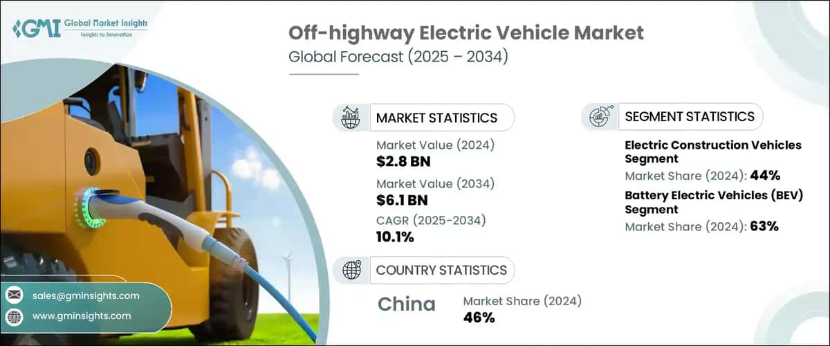 Off-highway Electric Vehicle Market