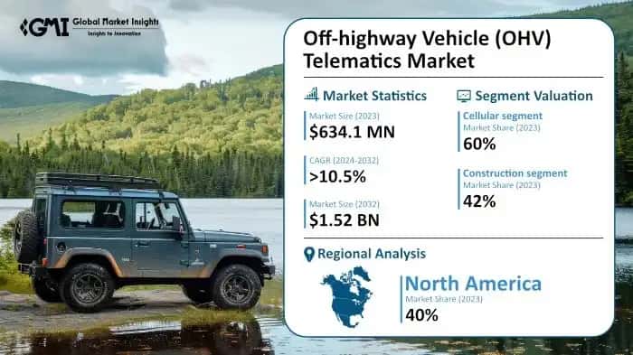 Off-highway Vehicle Telematics Market